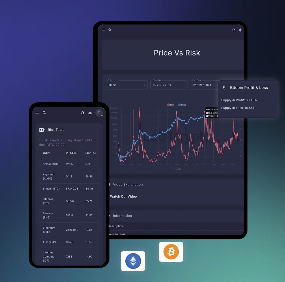 Lab4crypto - Advanced Crypto Analytics Platform
